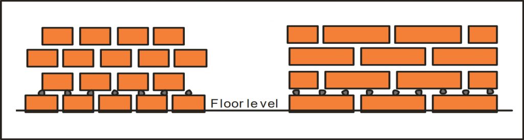 Floor Level